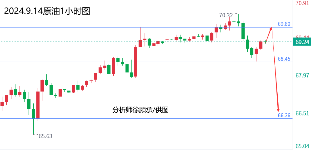 1726298419167593.png 9.14原油.png