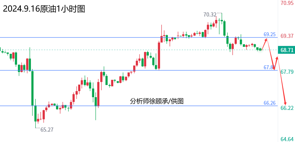 1726467689917864.png 9.16原油.png