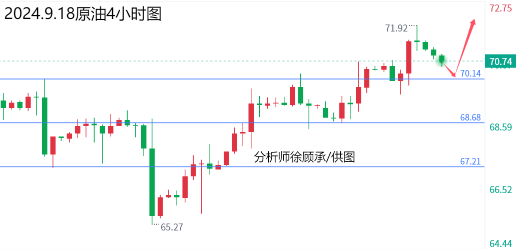 1726642282276796.png 9.18原油.png