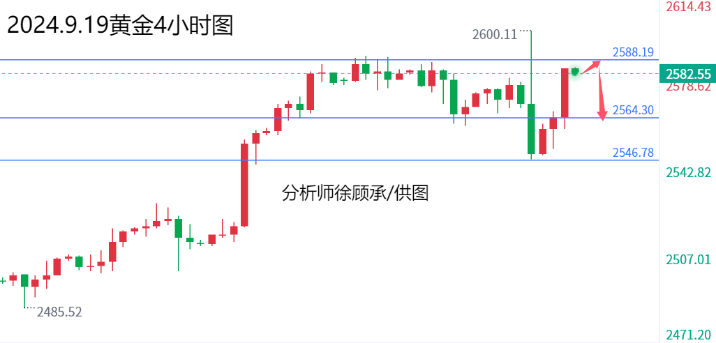 1726738199566466.png 9.19黄金.png