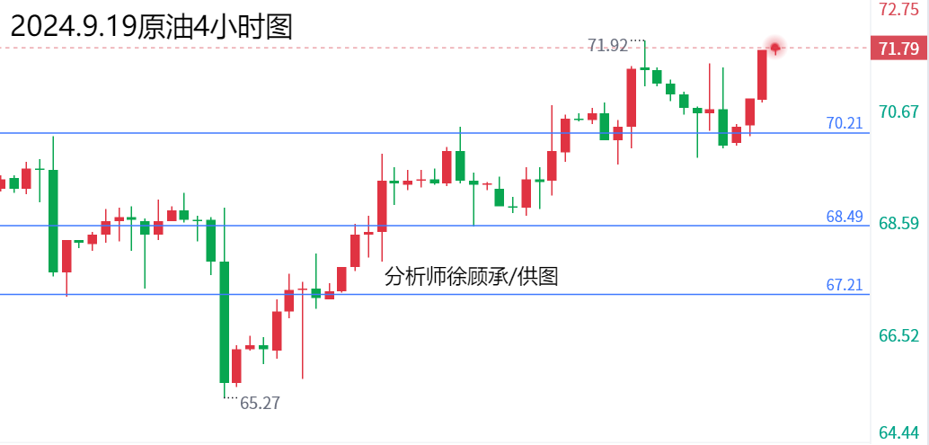 1726738214695358.png 9.19原油.png