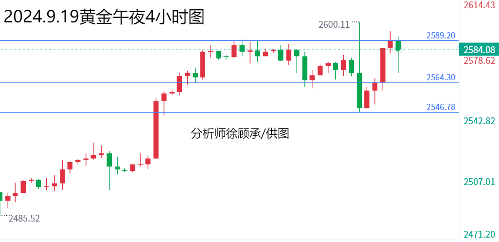 1726761572392439.png 9.19午夜黄金.png