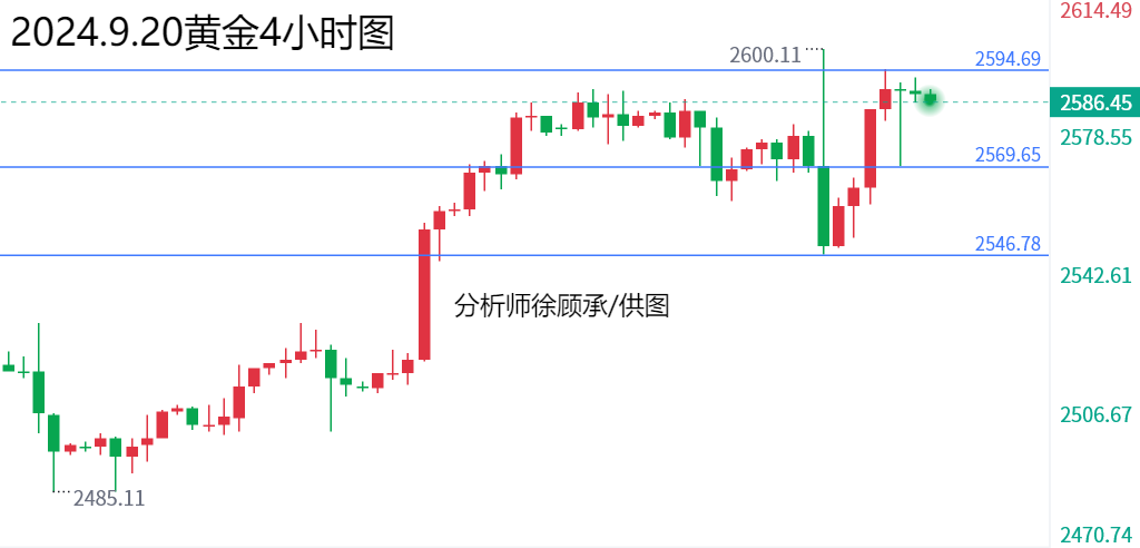 1726787499742112.png 9.20黄金.png