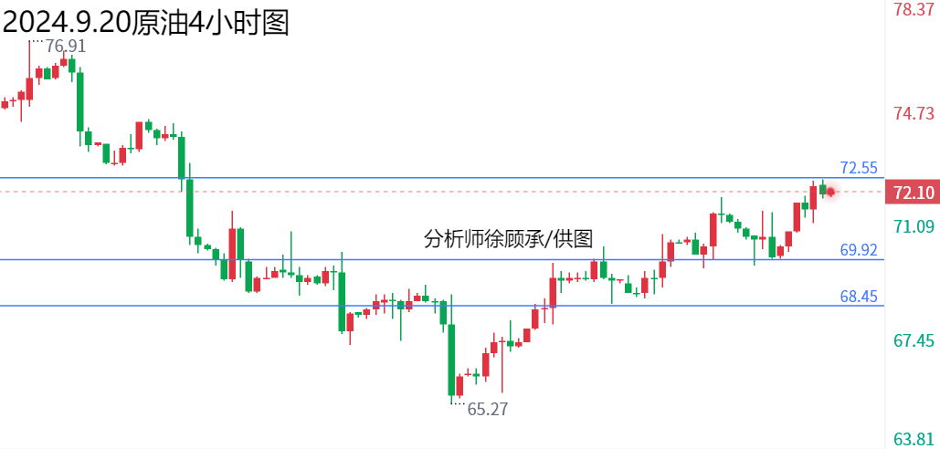 1726787515778592.png 9.20原油.png