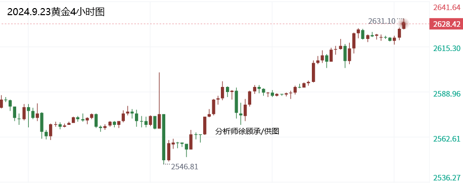 1727067160499896.png 9.23黄金.png