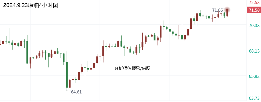 1727067168588544.png 9.23原油.png