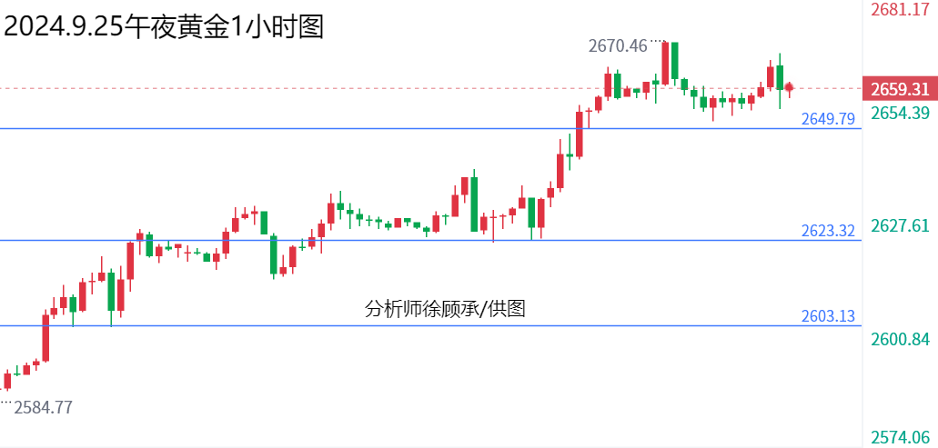 1727279102968369.png 9.25午夜黄金.png