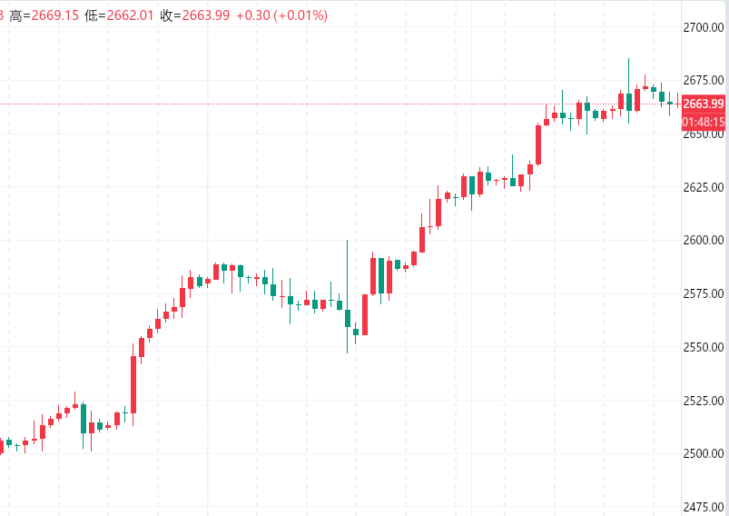 1727439792193275.png 0A237116E126764977A5E2ADB574C9D4.png