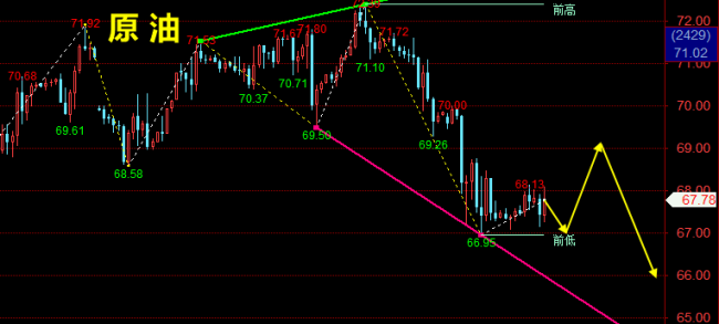 1727450855445100.png 原油.png