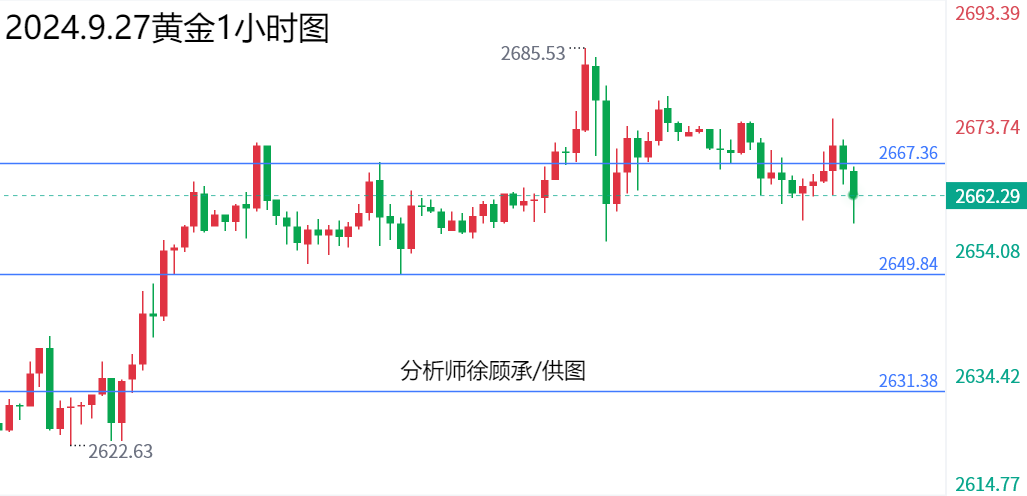 1727451544574770.png 9.27黄金.png