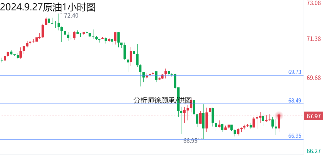 1727451562352237.png 9.27原油.png