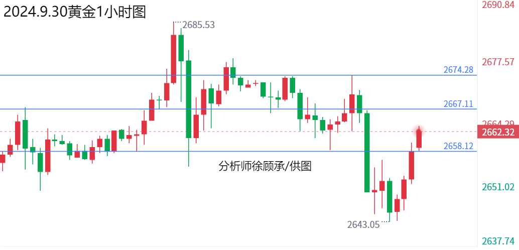 1727653473996729.png 9.30黄金.png