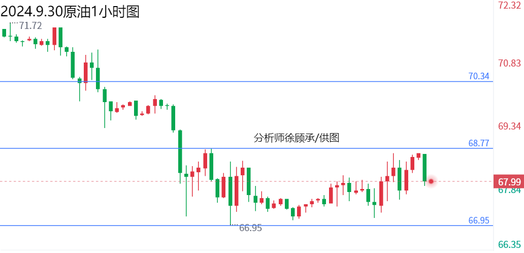 1727653491168691.png 9.30原油.png