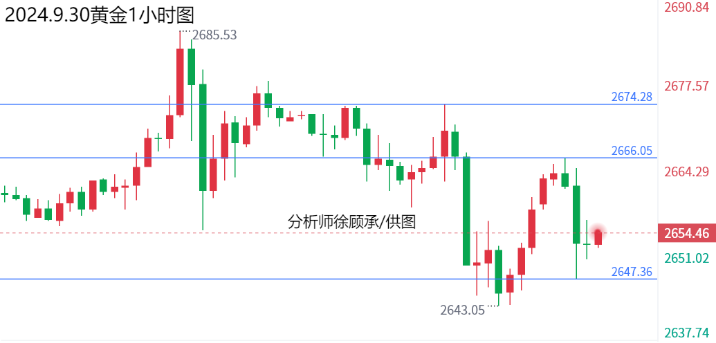 1727669661549405.png 9.30黄金午间.png