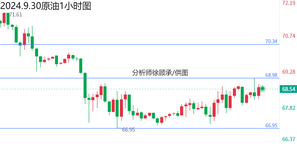 1727669678658584.png 9.30原油午间.png