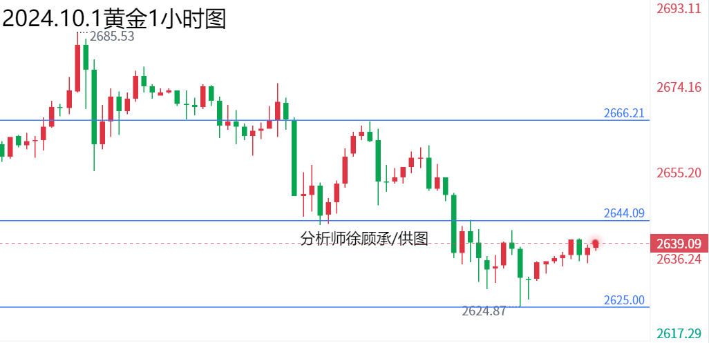 1727761110500484.png 10.1黄金.png