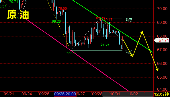 1727788677653729.png 原油.png