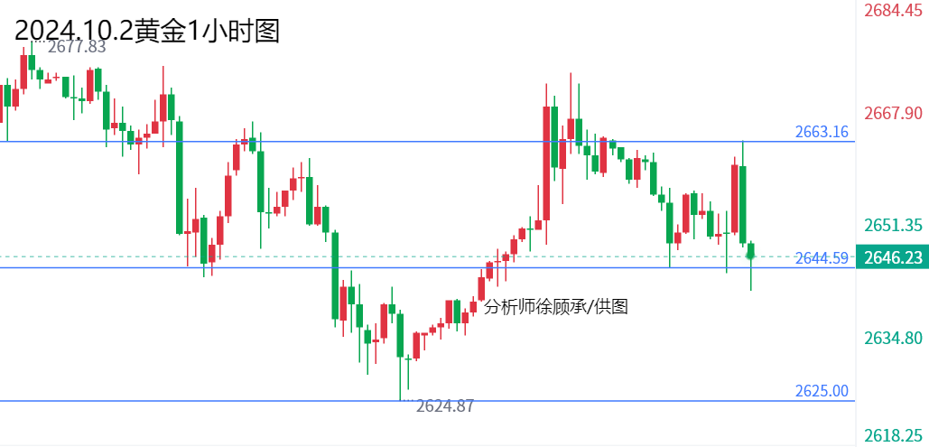 1727883880925001.png 10.2午夜黄金.png