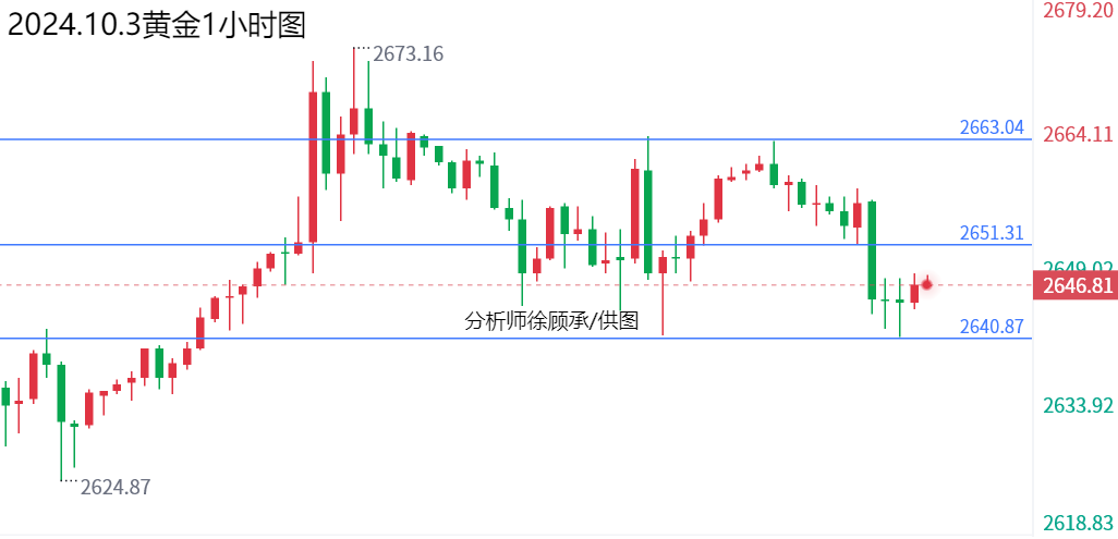 1727957009865251.png 10.3黄金.png