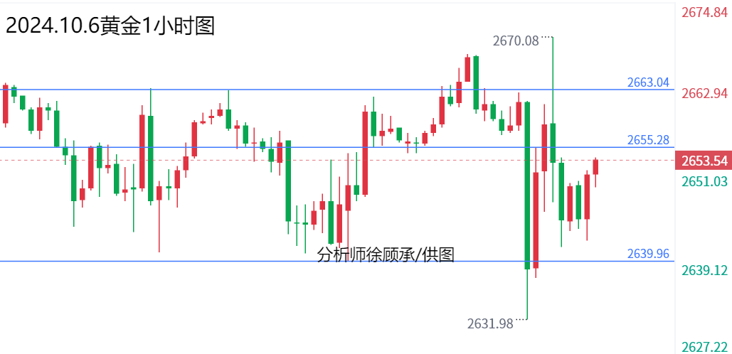 1728228905468943.png 10.6黄金.png