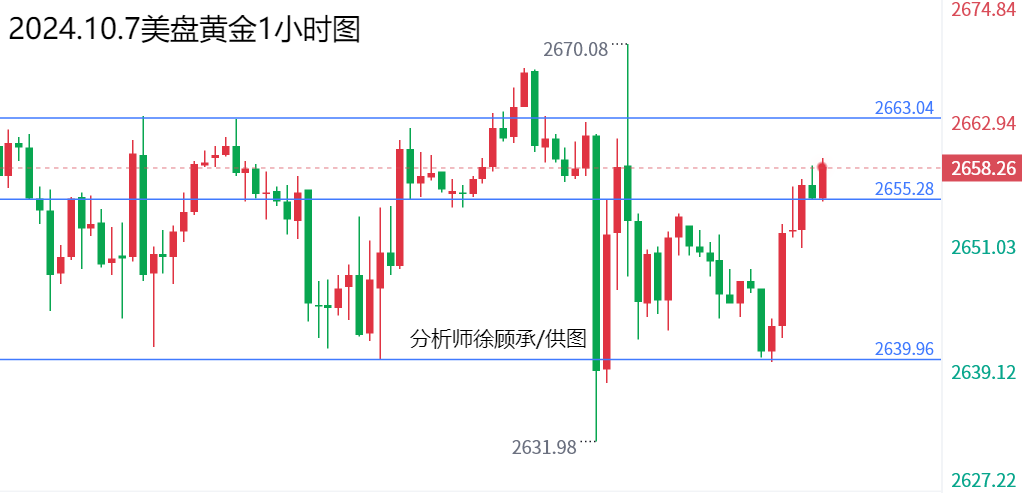 1728305210520361.png 10.7美盘黄金.png