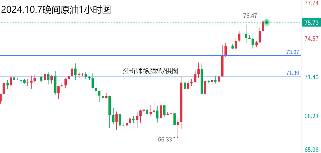 1728305232117492.png 10.7晚间原油.png