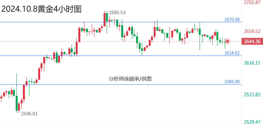 1728370593854851.png 10.8黄金.png