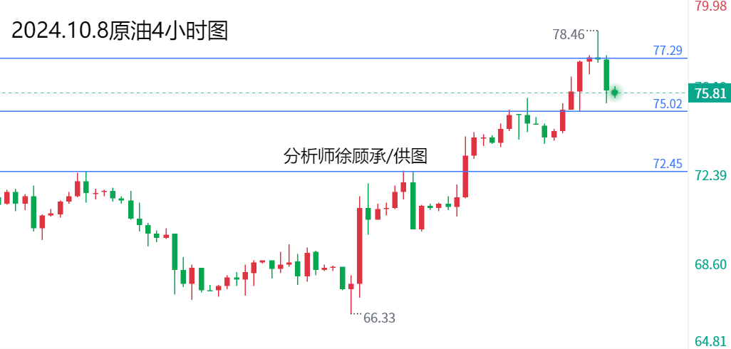 1728370616779550.png 10.8原油.png