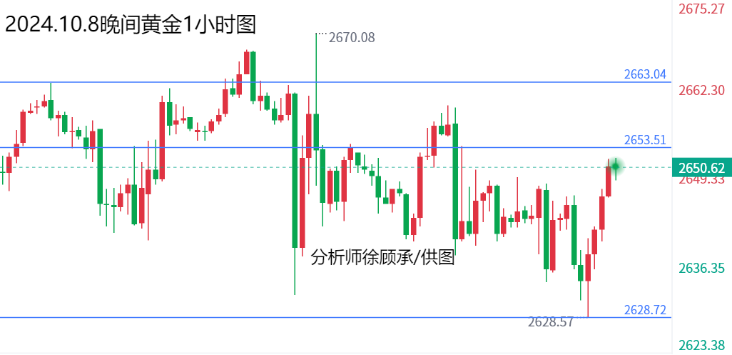 1728391189128915.png 10.8黄金.png