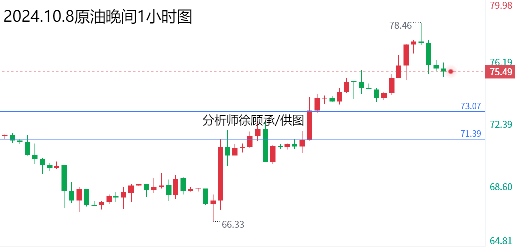 1728391215911161.png 10.8原油.png