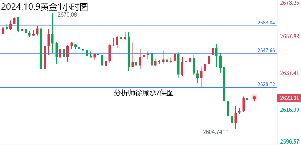 1728431306475536.png 10.9黄金.png