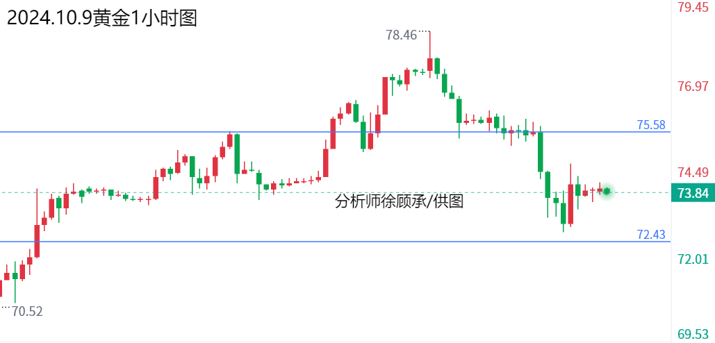 1728431316595977.png 10.9原油.png