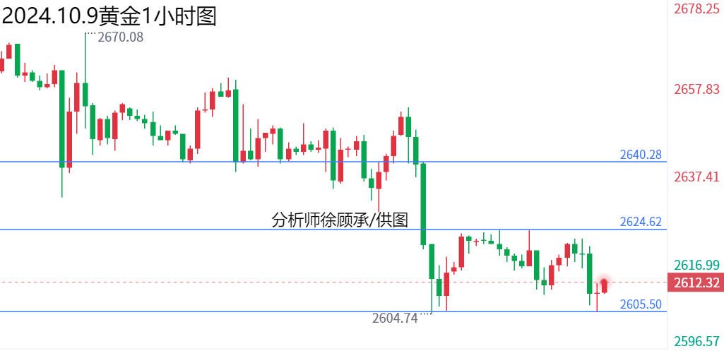 1728487807470825.png 10.9黄金午夜.png