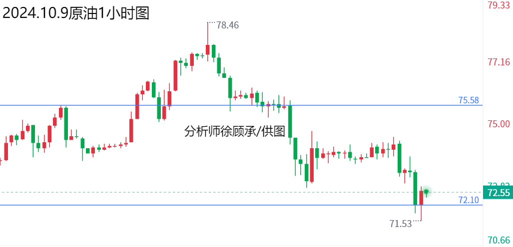 1728487823718463.png 10.9原油午夜.png