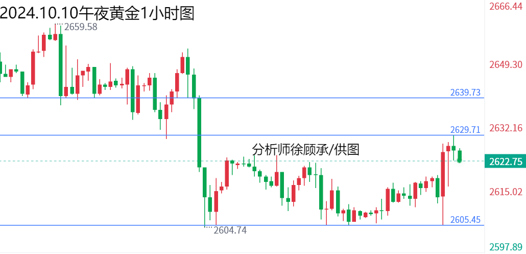 1728574101195209.png 10月10黄金.png