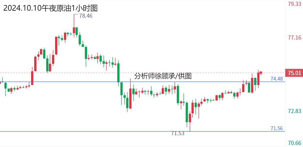 1728574116935531.png 10月10原油.png
