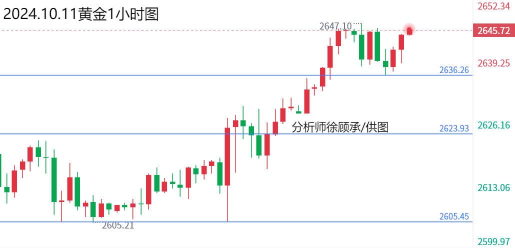 1728650265281745.png 10.11黄金.png