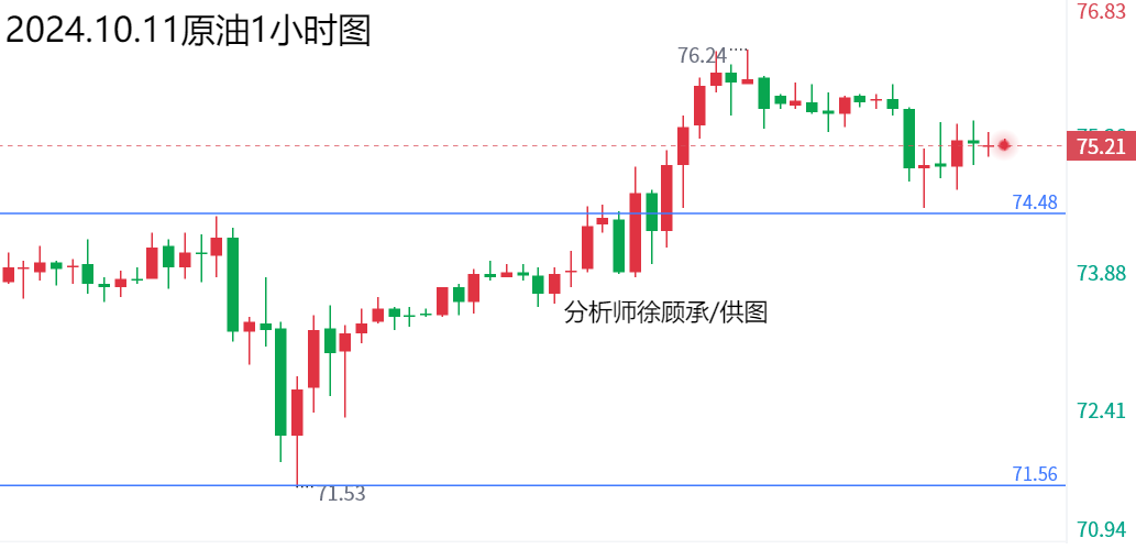 1728650276740689.png 10.11原油.png