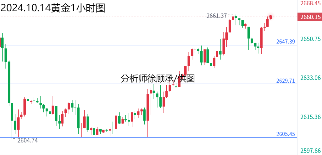 1728885080904766.png 10.14黄金.png