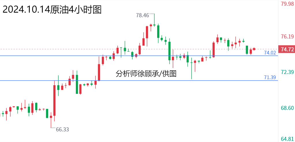 1728885099483854.png 10.14原油.png