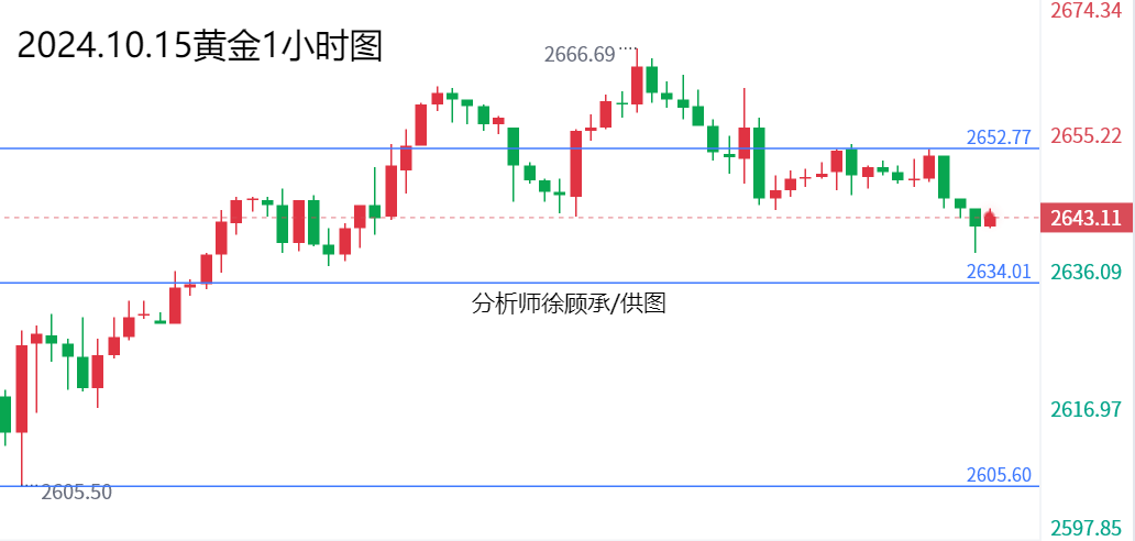 1728975347929927.png 10.15黄金.png