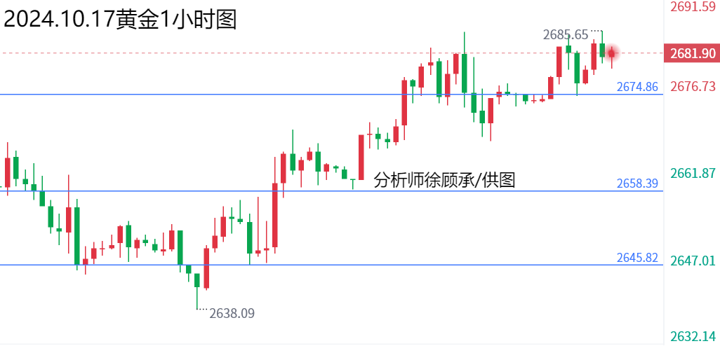 1729152880531510.png 10.17黄金.png