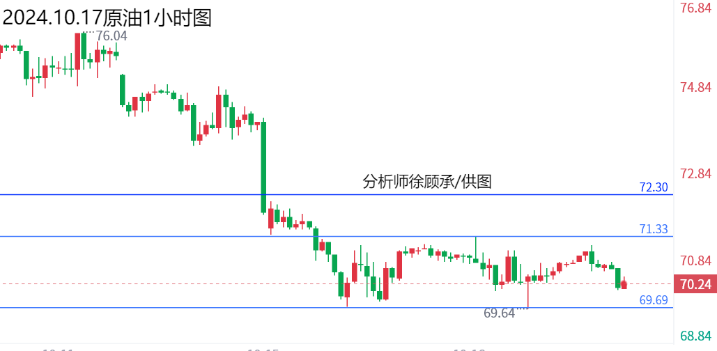 1729152891450905.png 10月17原油.png