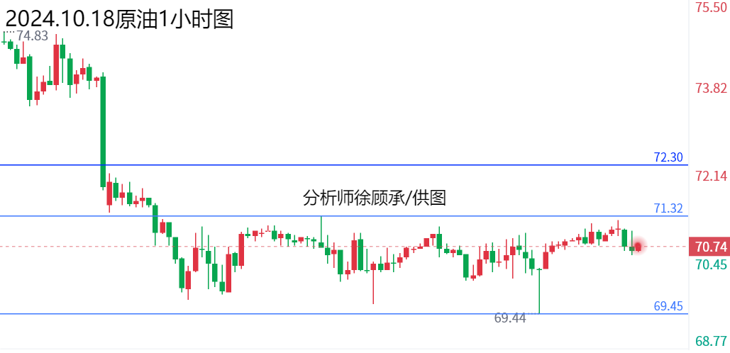 1729243817431121.png 10.18原油.png