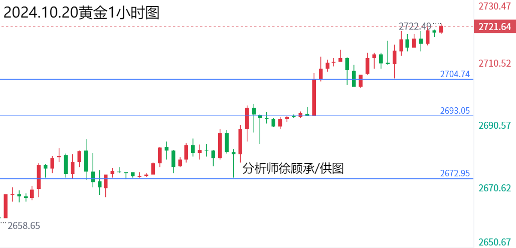 1729419966873442.png 10.20黄金.png