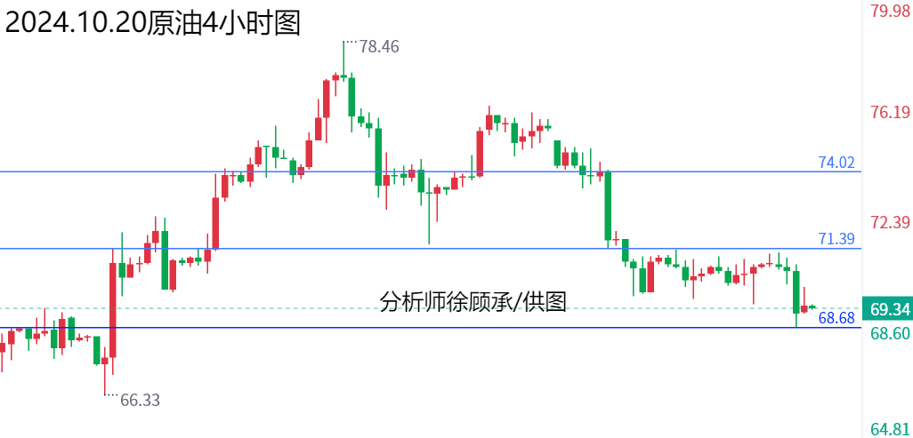 1729419979295211.png 10.20原油.png