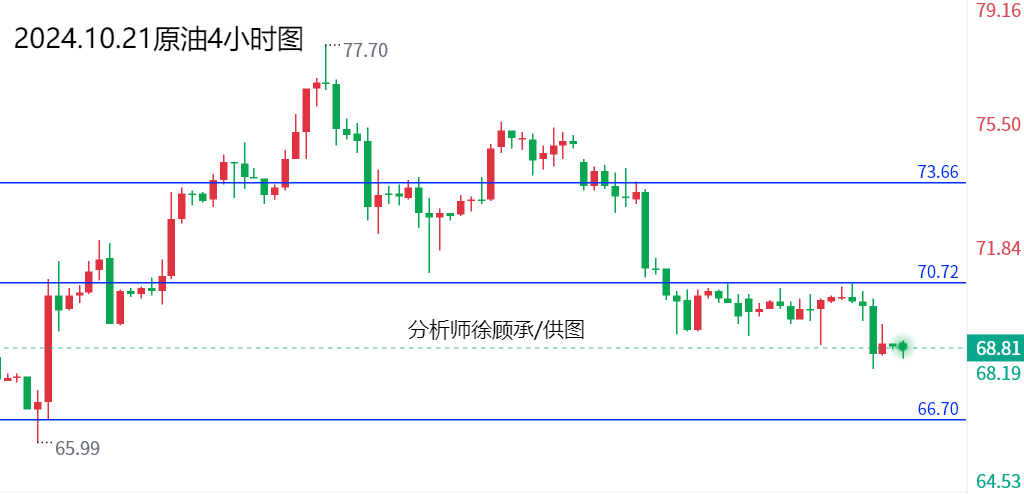 1729469675901349.png 10.21原油.png