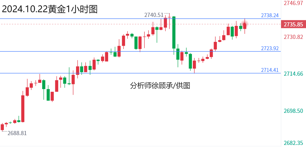 1729588978891417.png 10.22黄金.png