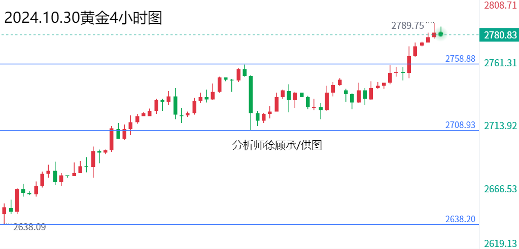 1730288570673636.png 10.30黄金.png