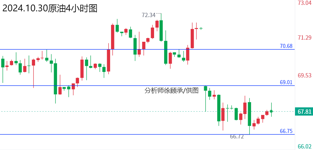 1730288582479073.png 10.30原油.png